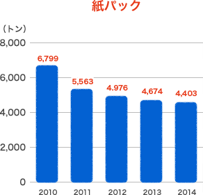 紙パック
