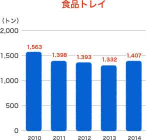 食品トレイ