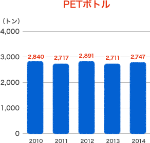 PETボトル