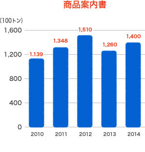 商品案内書