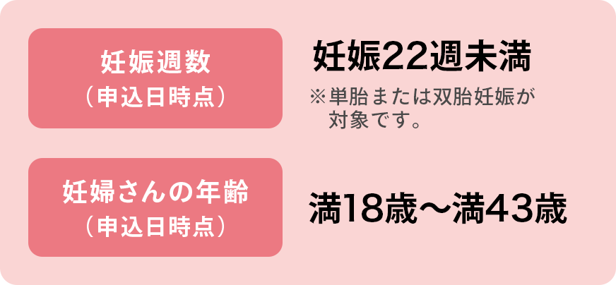 妊娠週数・妊婦さんの年齢