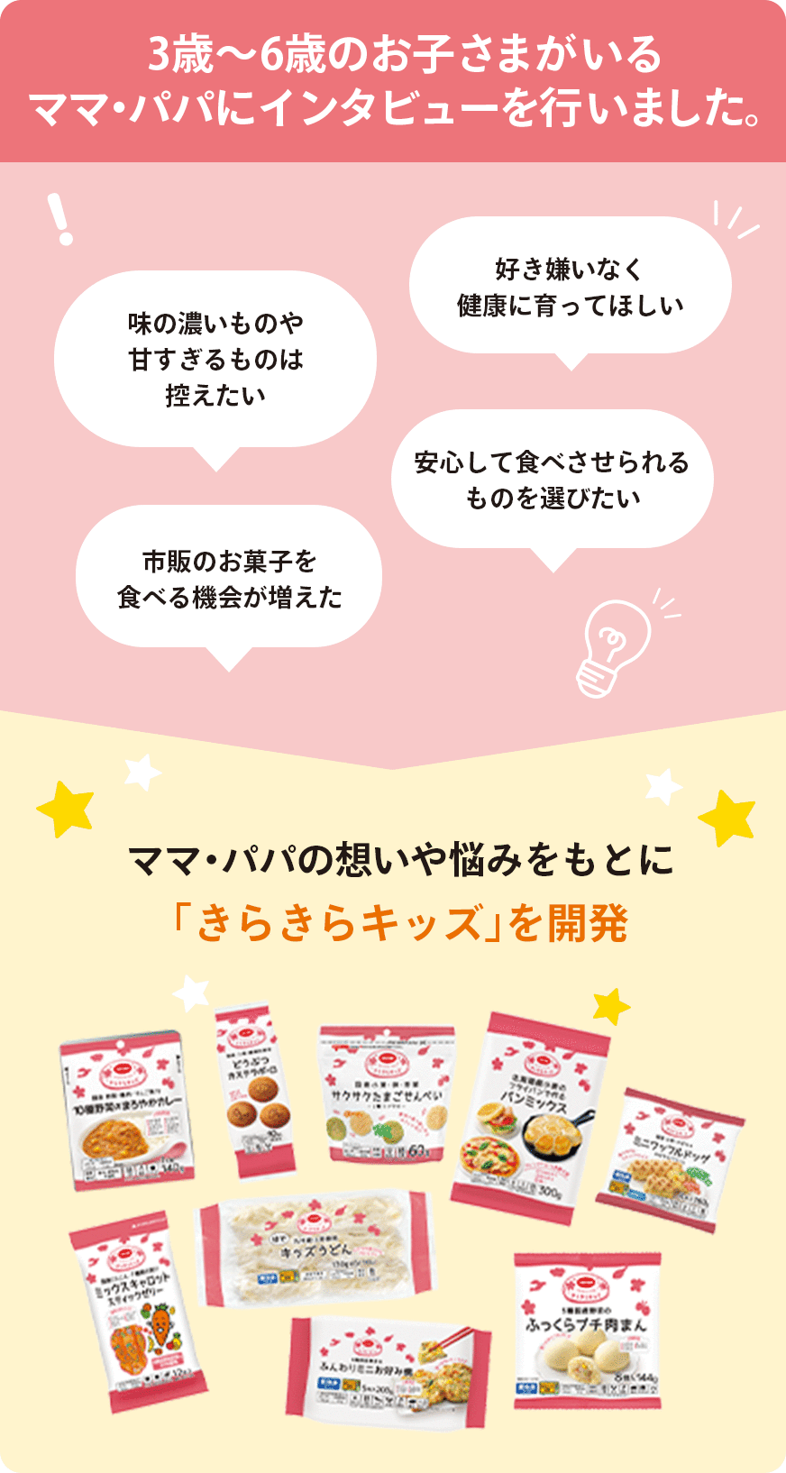 ３〜6歳のお子様がいるママ・パパにインタビューを行いました。