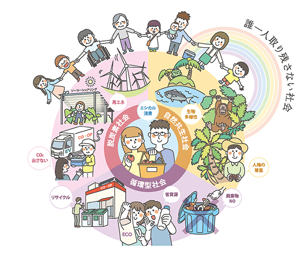 Sdgsと生協 日本生活協同組合連合会 Sdgsと生協 日本生活協同組合連合会