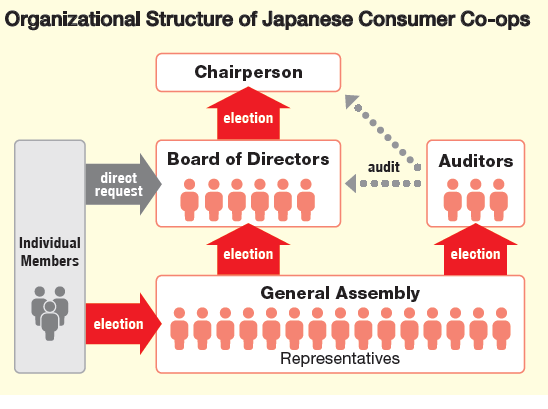 cooperative business structure