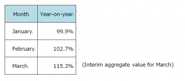 Co-op's outcome in March 1.png