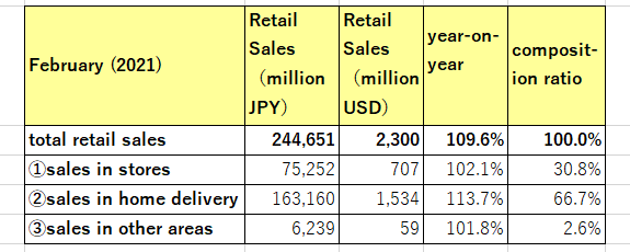 JCCU Releases Business Summary of major consumer co-ops nationwide