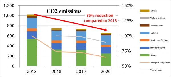 CO2_emission_ENG.png