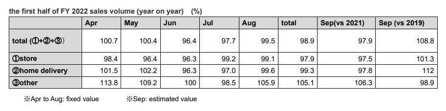 221117_JCCU sales 2022_1.png