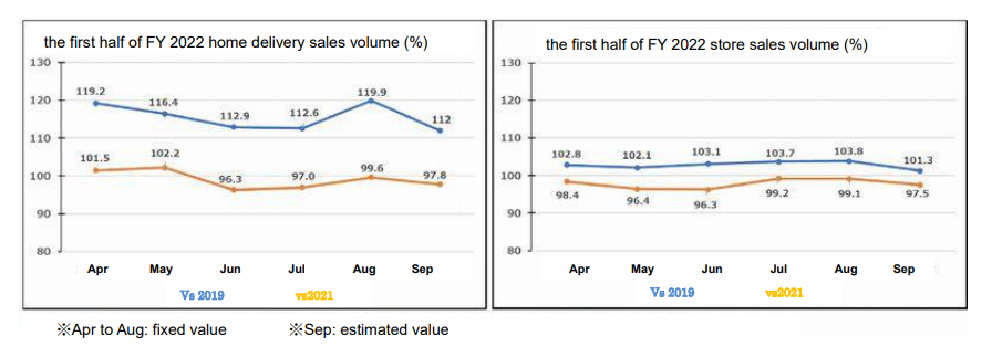 221117_JCCU sales 2022_2.png