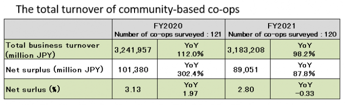 The total turnover of community-based co-ops.png