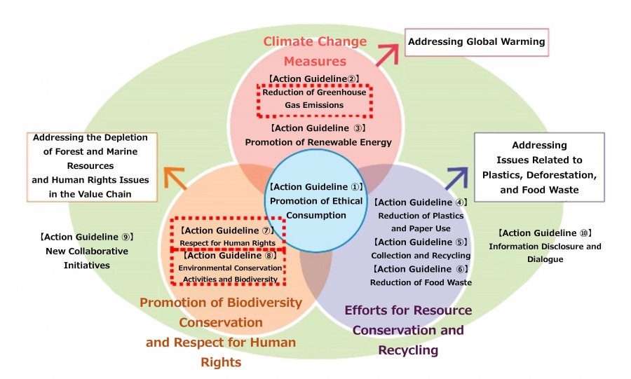 10 Action Guidelines.jpg