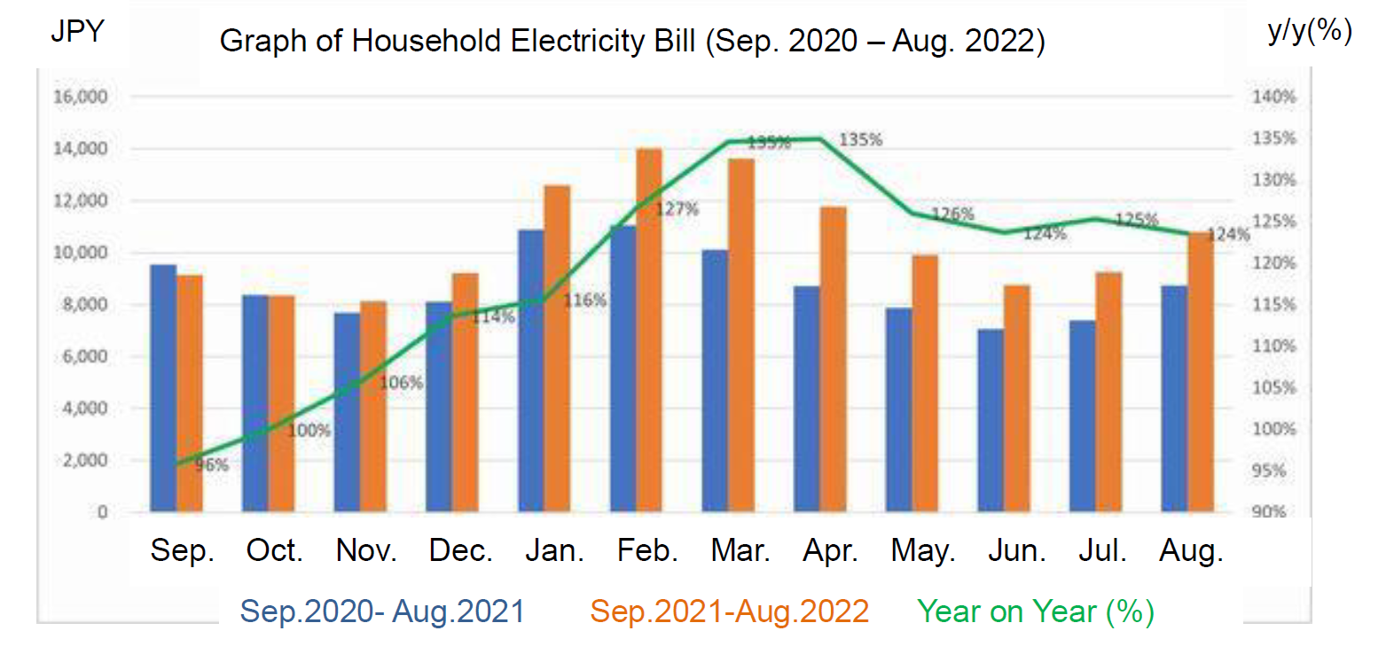 https://jccu.coop/eng/news/uploads/20221129_Graph%20of%20household%20electricity%20bill.png