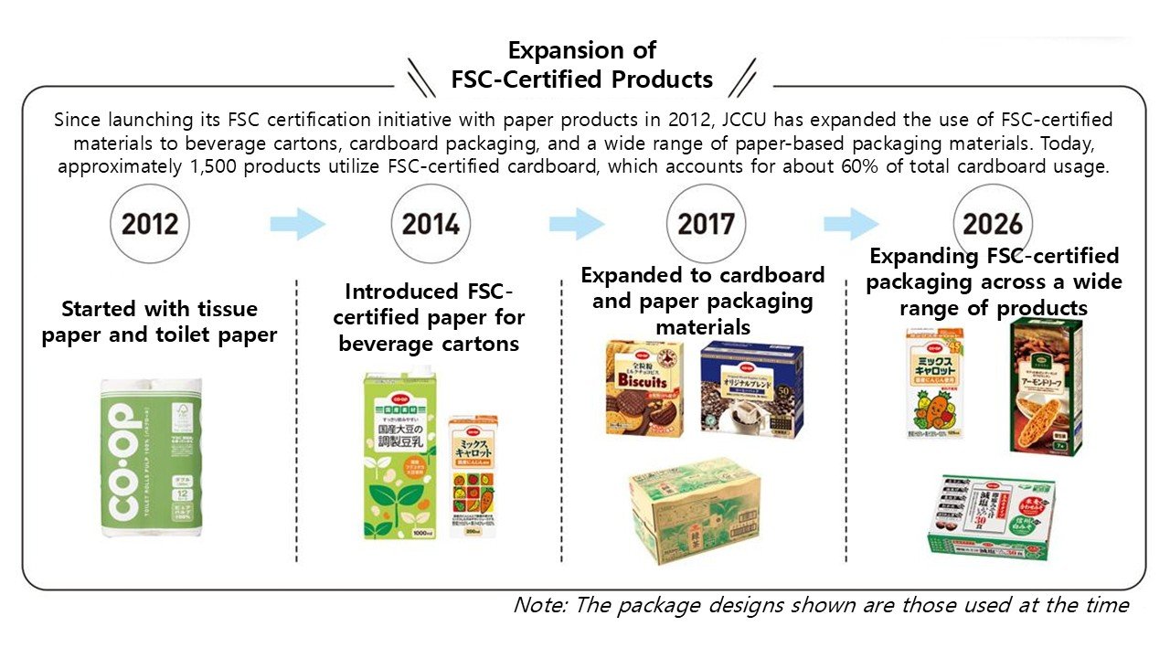 Expansion of FSC-Certified Products.jpg