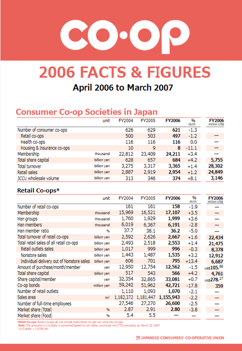 Facts & Figures(2006)