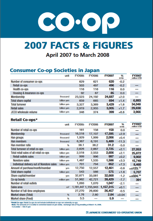 Facts & Figures(2007)