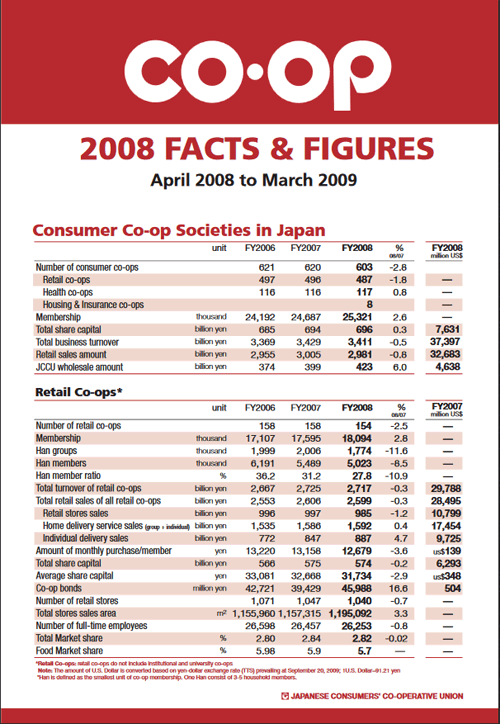 Facts & Figures(2008)