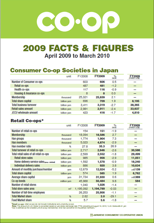 Facts & Figures(2009)