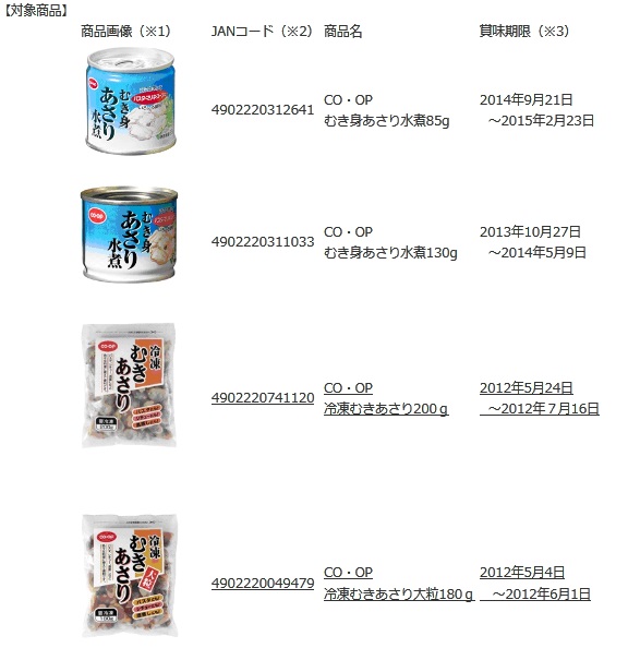 CO・OPむき身あさり水煮」「CO・OP冷凍むきあさり」に関するお知らせと