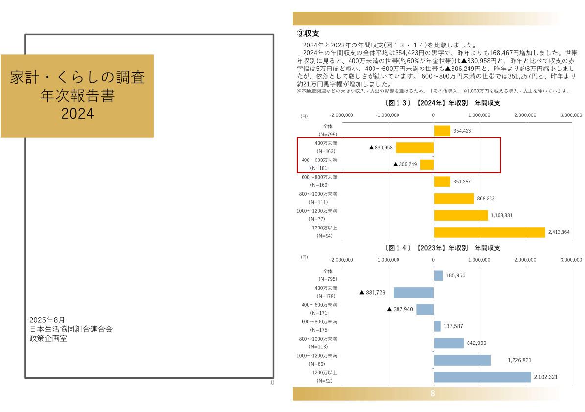 家計・くらしの調査報告書（2024年分)の表紙画像