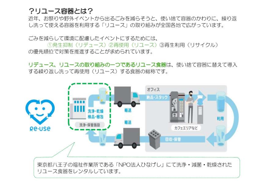 リユース容器の説明
